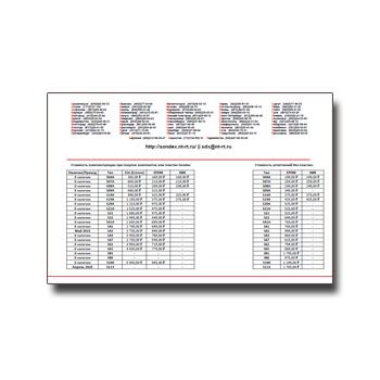 Price list for components for heat exchangers производства ГК Теплосила